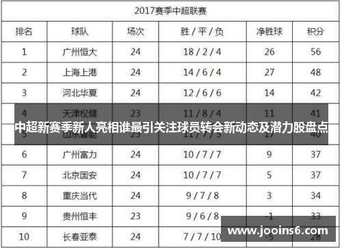 中超新赛季新人亮相谁最引关注球员转会新动态及潜力股盘点