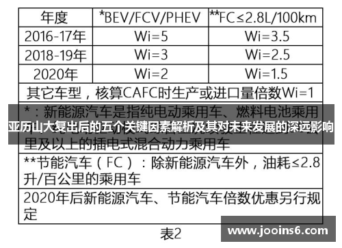 亚历山大复出后的五个关键因素解析及其对未来发展的深远影响