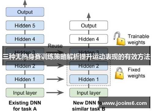 三种无热身赛训练策略解析提升运动表现的有效方法