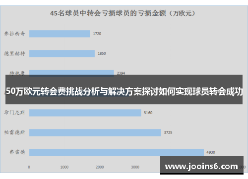 50万欧元转会费挑战分析与解决方案探讨如何实现球员转会成功