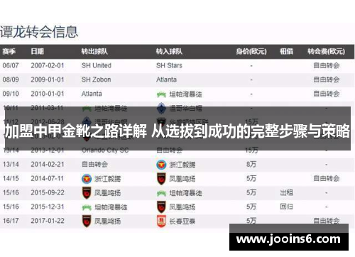 加盟中甲金靴之路详解 从选拔到成功的完整步骤与策略
