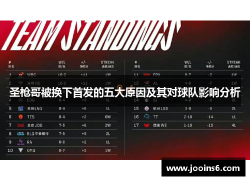 圣枪哥被换下首发的五大原因及其对球队影响分析