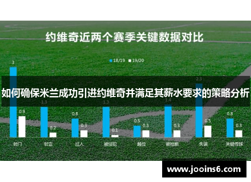 如何确保米兰成功引进约维奇并满足其薪水要求的策略分析