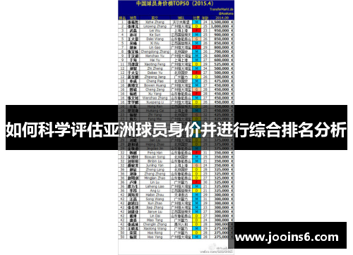 如何科学评估亚洲球员身价并进行综合排名分析