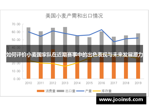 如何评价小麦国家队在近期赛事中的出色表现与未来发展潜力 如何评价小麦国家队在近期赛事中的出色表现与未来发展潜力